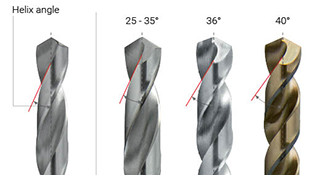 Standard drill hot sale bit angle