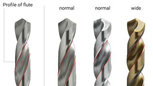 Profile of flute promotes chip absorption and removal