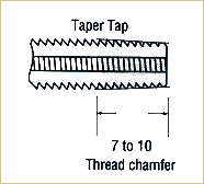 Taper style 7 to 10 threads chamfered