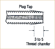 Plug style 3 to 5 threads chamfered